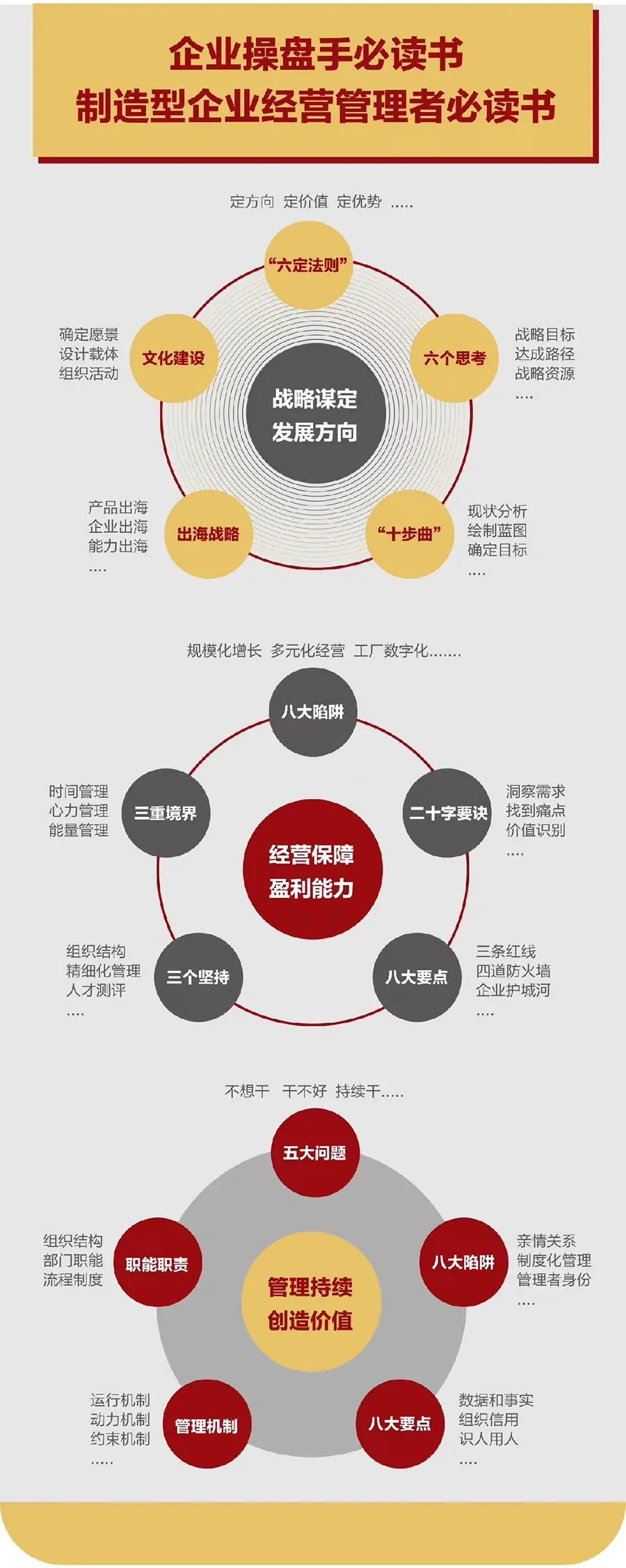 企业战略诊断(企业战略管理咨询与诊断的内容主要包括)郑州市